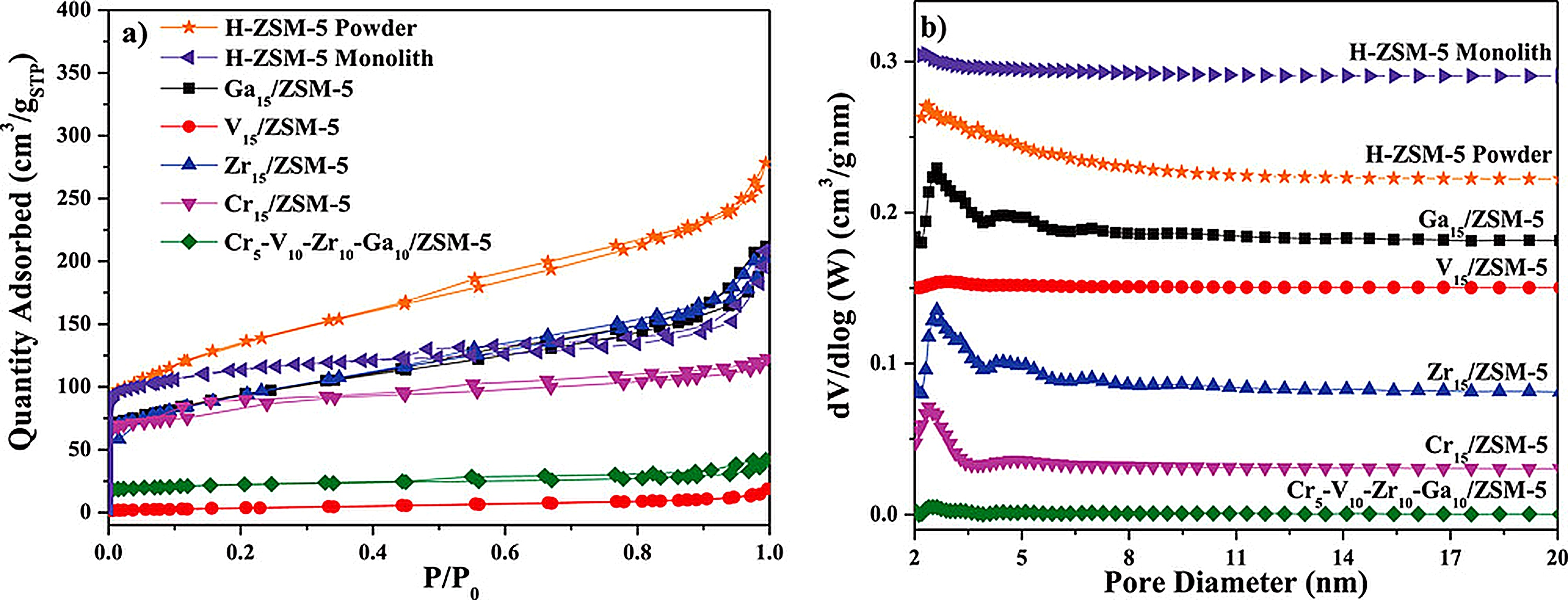 Picture of a graph showing the quantity absorbed and the dV/Dlog